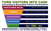 convert your visitors to paying supporters